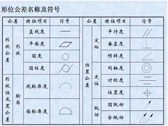 形位公差是什么？形位公差標(biāo)注示例