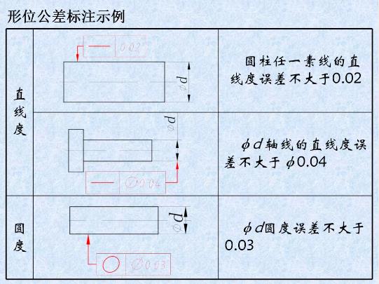 形位公差是什么？形位公差標(biāo)注示例