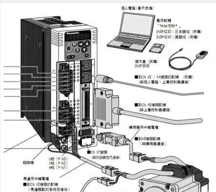 伺服電機如何選擇脈沖、模擬量、通訊三種控制方式？