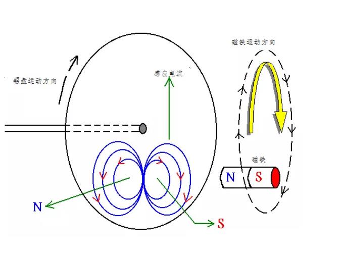 電機(jī)如何從楞次定律到反電動(dòng)勢(shì)來(lái)實(shí)現(xiàn)了的運(yùn)轉(zhuǎn)？