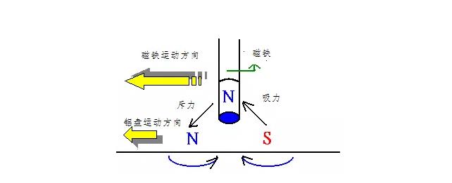 電機如何從楞次定律到反電動勢來實現(xiàn)了的運轉(zhuǎn)？