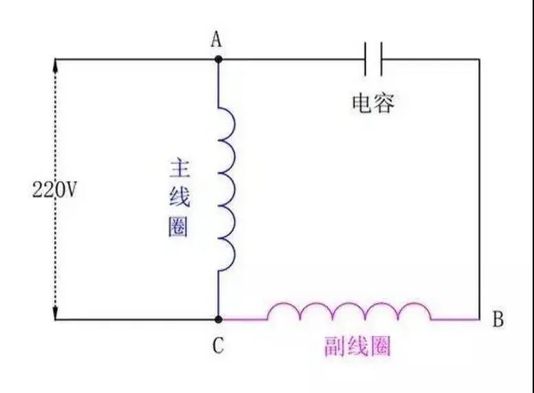 為什么單相電機(jī)要用電容，三相電機(jī)不需要電容？