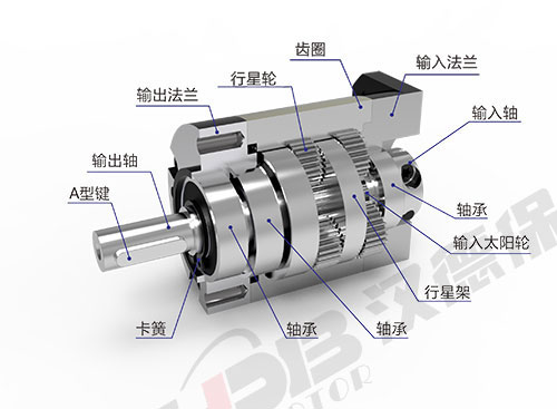 為什么電機啟動電流大？啟動后電流又小了？