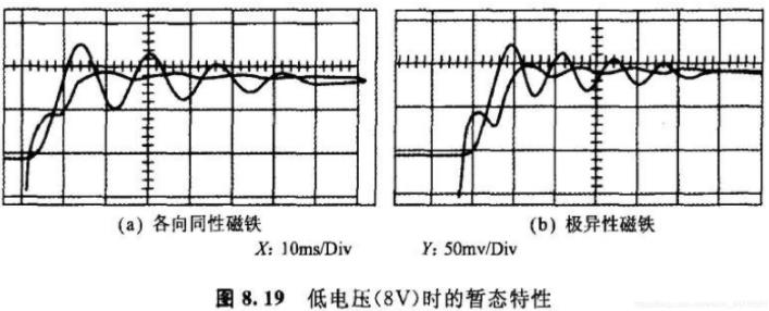 怎么樣改善步進(jìn)電機阻尼特性