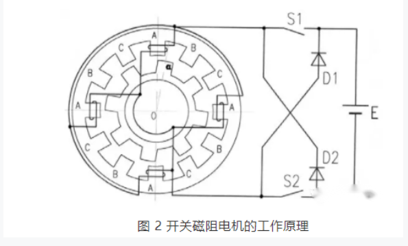 開關磁阻電機適用于什么場合？和步進電機的區(qū)別