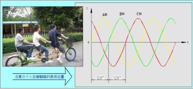 同等功率的步進(jìn)電機(jī)馬達(dá)，三相電和兩相電的差別是什么？