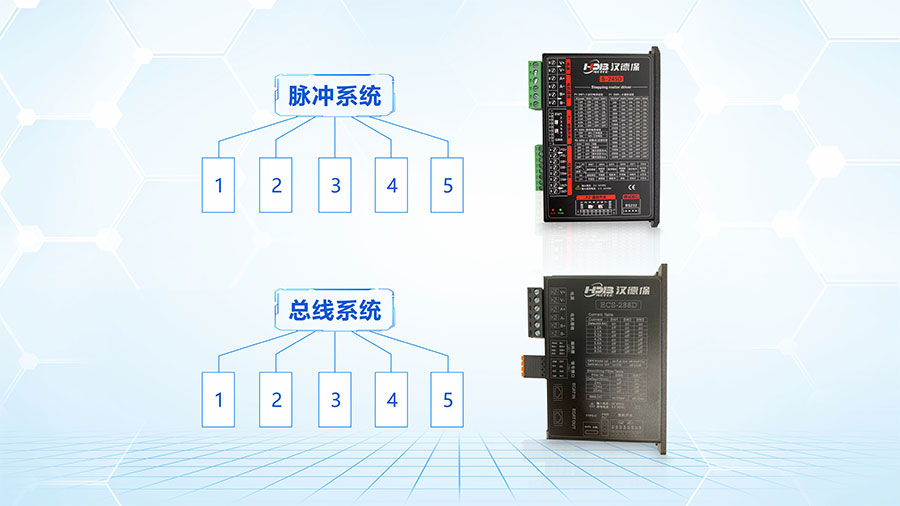 步進(jìn)驅(qū)動器系統(tǒng)的接線方式圖