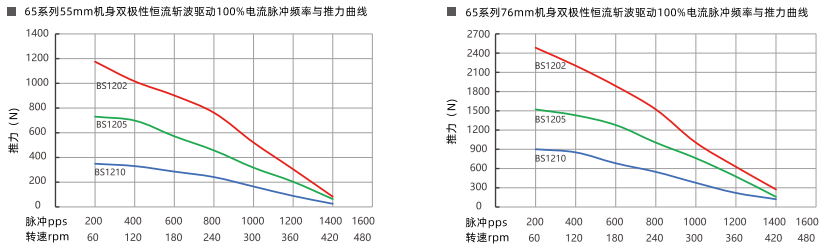 推力曲線